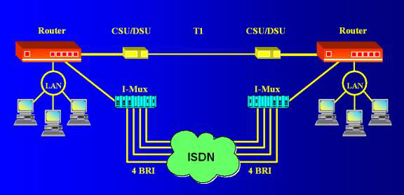 ISDN as a back up for a T1 circuit